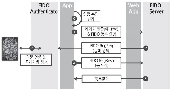 FIDO UAF 등록.png