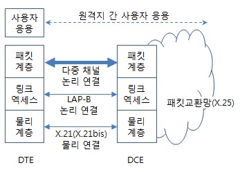 LAP-B 개념도.jpg