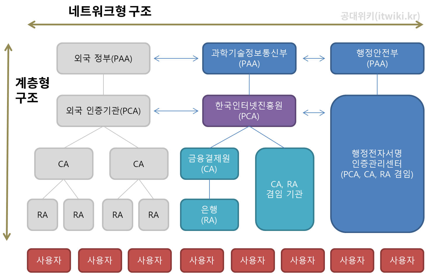 공인인증구조.png