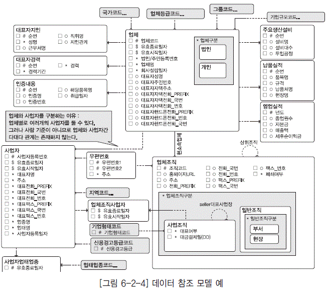 데이터 참조 모델 예시.gif