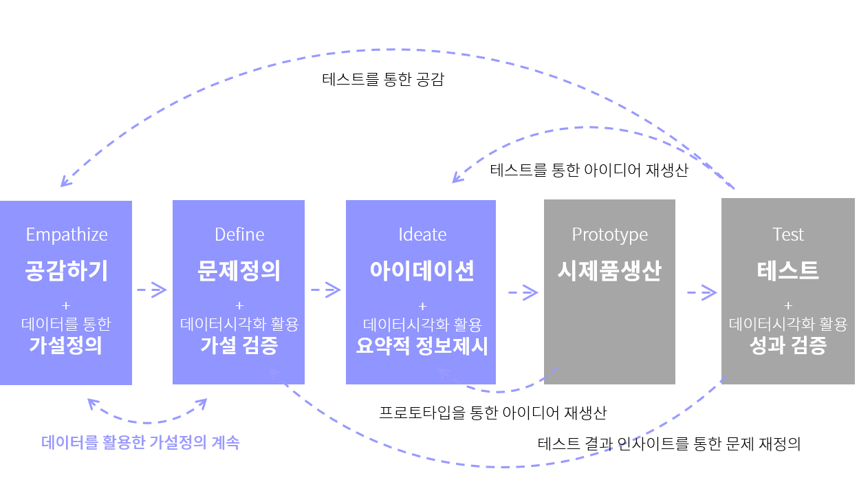 디자인 씽킹.png