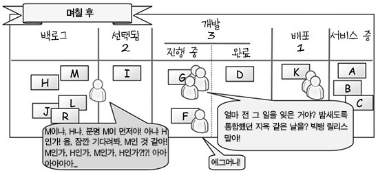 KANBAN 개념도.png